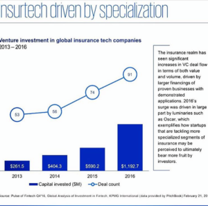 InsureTech