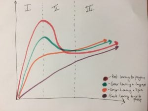 learning_curve