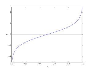 The Beautiful Binomial Logistic Regression
