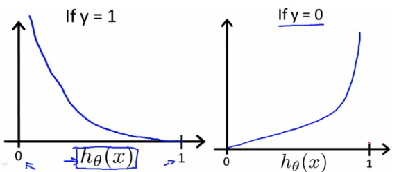 The Beautiful Binomial Logistic Regression 