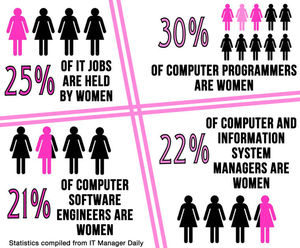 women-in-tech-stats