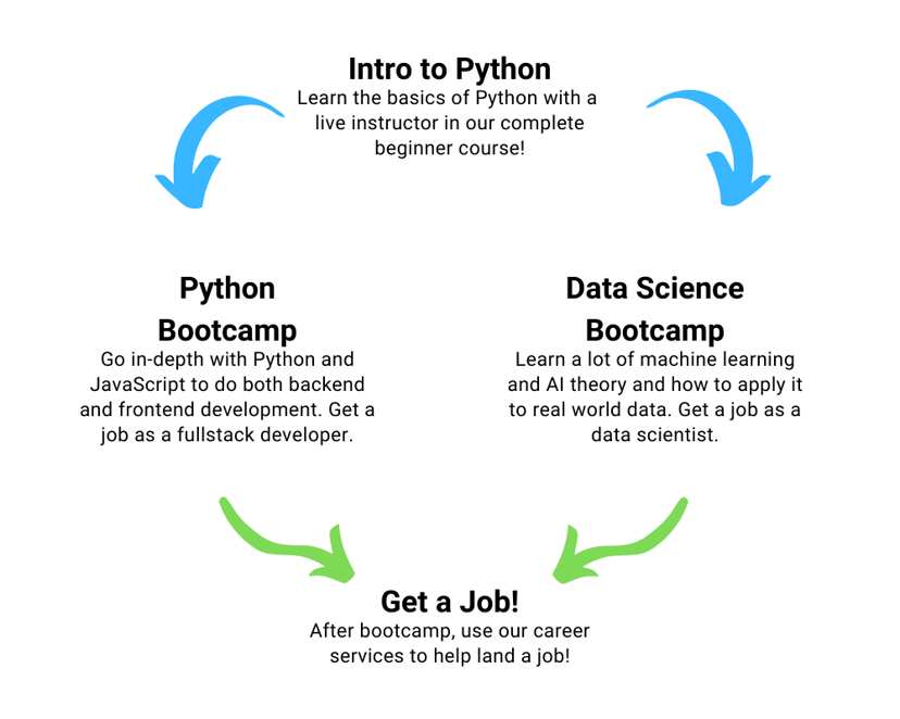 Byte Academy | Python Fullstack & Data Science
